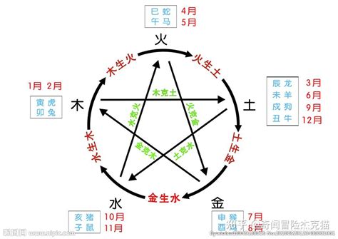 什么是五行|什么是五行？它的具体含义是什么？